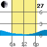 Maluaka Beach tide chart for Thursday, April 27, 2023