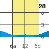 Maluaka Beach tide chart for Friday, April 28, 2023