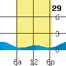 Maluaka Beach tide chart for Saturday, April 29, 2023