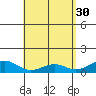 Maluaka Beach tide chart for Sunday, April 30, 2023