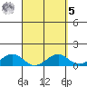 Maluaka Beach tide chart for Wednesday, April 5, 2023