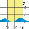 Maluaka Beach tide chart for Friday, April 7, 2023