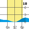 Maluaka Beach tide chart for Wednesday, May 10, 2023