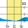 Maluaka Beach tide chart for Thursday, May 11, 2023
