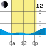 Maluaka Beach tide chart for Friday, May 12, 2023