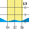 Maluaka Beach tide chart for Saturday, May 13, 2023