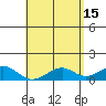 Maluaka Beach tide chart for Monday, May 15, 2023