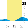 Maluaka Beach tide chart for Tuesday, May 23, 2023