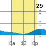 Maluaka Beach tide chart for Thursday, May 25, 2023
