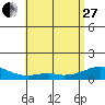 Maluaka Beach tide chart for Saturday, May 27, 2023