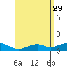 Maluaka Beach tide chart for Monday, May 29, 2023