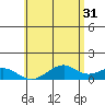Maluaka Beach tide chart for Wednesday, May 31, 2023