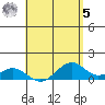 Maluaka Beach tide chart for Friday, May 5, 2023