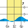 Maluaka Beach tide chart for Sunday, May 7, 2023