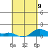 Maluaka Beach tide chart for Tuesday, May 9, 2023