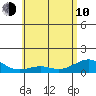 Maluaka Beach tide chart for Saturday, June 10, 2023