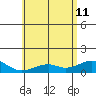 Maluaka Beach tide chart for Sunday, June 11, 2023