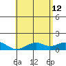Maluaka Beach tide chart for Monday, June 12, 2023