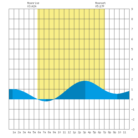 Maluaka Beach tide chart for Thursday, June 15, 2023