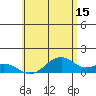 Maluaka Beach tide chart for Thursday, June 15, 2023