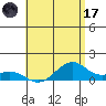 Maluaka Beach tide chart for Saturday, June 17, 2023