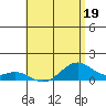 Maluaka Beach tide chart for Monday, June 19, 2023