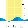 Maluaka Beach tide chart for Thursday, June 1, 2023