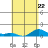 Maluaka Beach tide chart for Thursday, June 22, 2023