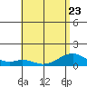 Maluaka Beach tide chart for Friday, June 23, 2023