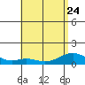 Maluaka Beach tide chart for Saturday, June 24, 2023