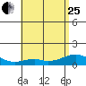 Maluaka Beach tide chart for Sunday, June 25, 2023