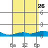 Maluaka Beach tide chart for Monday, June 26, 2023