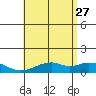 Maluaka Beach tide chart for Tuesday, June 27, 2023