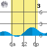 Maluaka Beach tide chart for Saturday, June 3, 2023