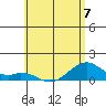 Maluaka Beach tide chart for Wednesday, June 7, 2023