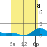 Maluaka Beach tide chart for Thursday, June 8, 2023