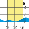 Maluaka Beach tide chart for Friday, June 9, 2023