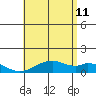 Maluaka Beach tide chart for Tuesday, July 11, 2023