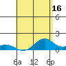 Maluaka Beach tide chart for Sunday, July 16, 2023