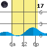 Maluaka Beach tide chart for Monday, July 17, 2023