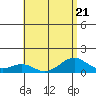 Maluaka Beach tide chart for Friday, July 21, 2023
