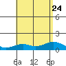 Maluaka Beach tide chart for Monday, July 24, 2023