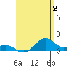 Maluaka Beach tide chart for Sunday, July 2, 2023