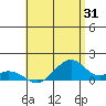 Maluaka Beach tide chart for Monday, July 31, 2023