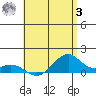 Maluaka Beach tide chart for Monday, July 3, 2023