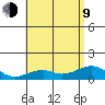 Maluaka Beach tide chart for Sunday, July 9, 2023