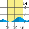 Maluaka Beach tide chart for Monday, August 14, 2023