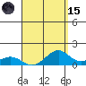 Maluaka Beach tide chart for Tuesday, August 15, 2023