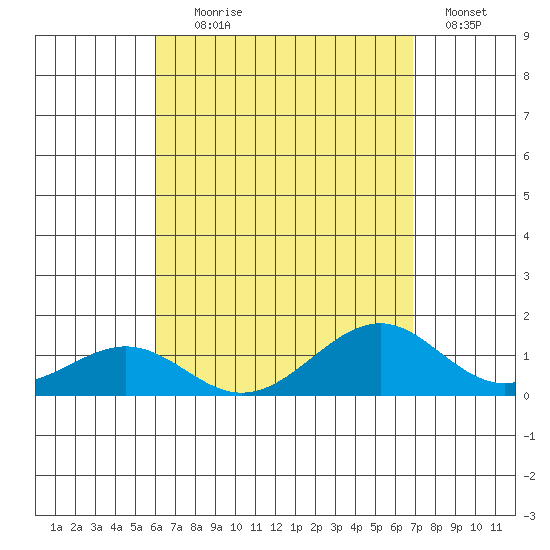 Maluaka Beach tide chart for Friday, August 18, 2023