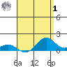 Maluaka Beach tide chart for Tuesday, August 1, 2023